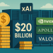 Elon Musk’s xAI secures $20B boost as Nvidia, Apollo, and Valor back data centre expansion