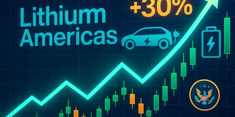 Lithium Americas stock jumps 30% on Friday: the hidden catalyst is surprising