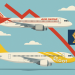 Air India woes trigger 82% net income slide for Singapore Airlines