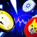 Dogecoin, Cardano, Shiba Inu Eye Wider Adoption as Coinbase Announces Perpetual-Style Futures