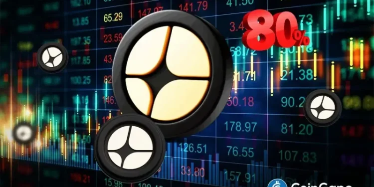 Aster launched Phase 5 Buyback Program Allocating 80% Fees. Will ASTER Price Rally?