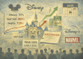 Disney expected to appoint new CEO in 2026; why is it crucial for the stock?