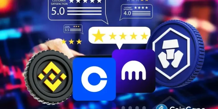 Crypto Exchanges Rating and Review Methodology