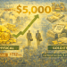 Gold near $5,000/oz: physical vs. paper- what’s the smarter buy?