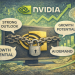 Nvidia stock remains stuck: here is why analysts say ‘buy’ anyway